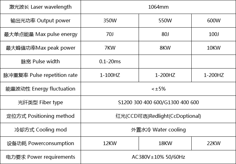 YAG光纤传输激光器参数表