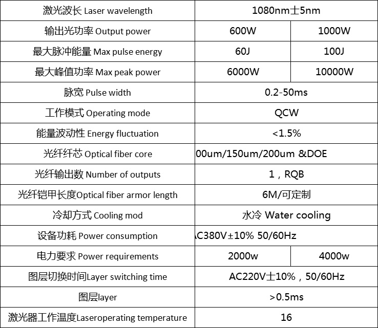 QCW光纤激光器参数表