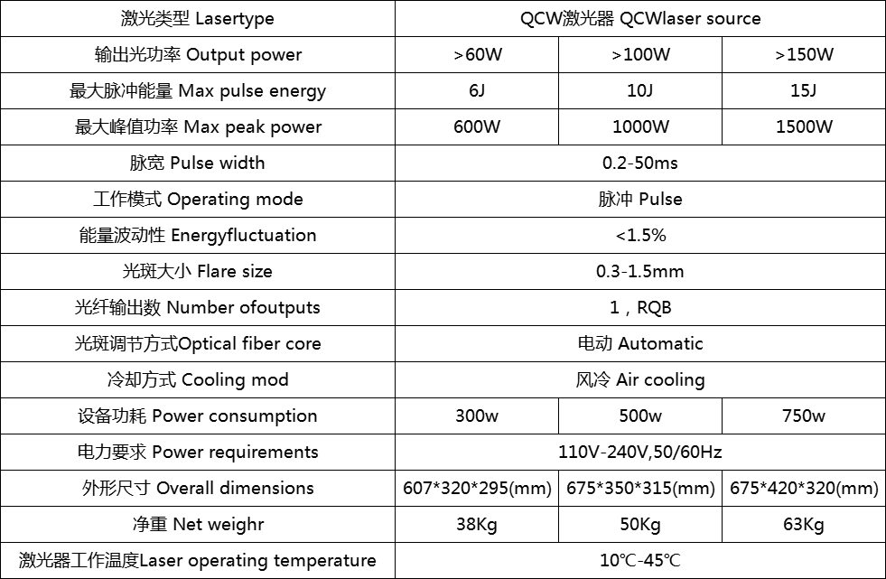 QCW桌面首饰激光焊参数表