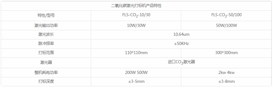 CO2激光打标机参数表 CO2激光打标机参数表